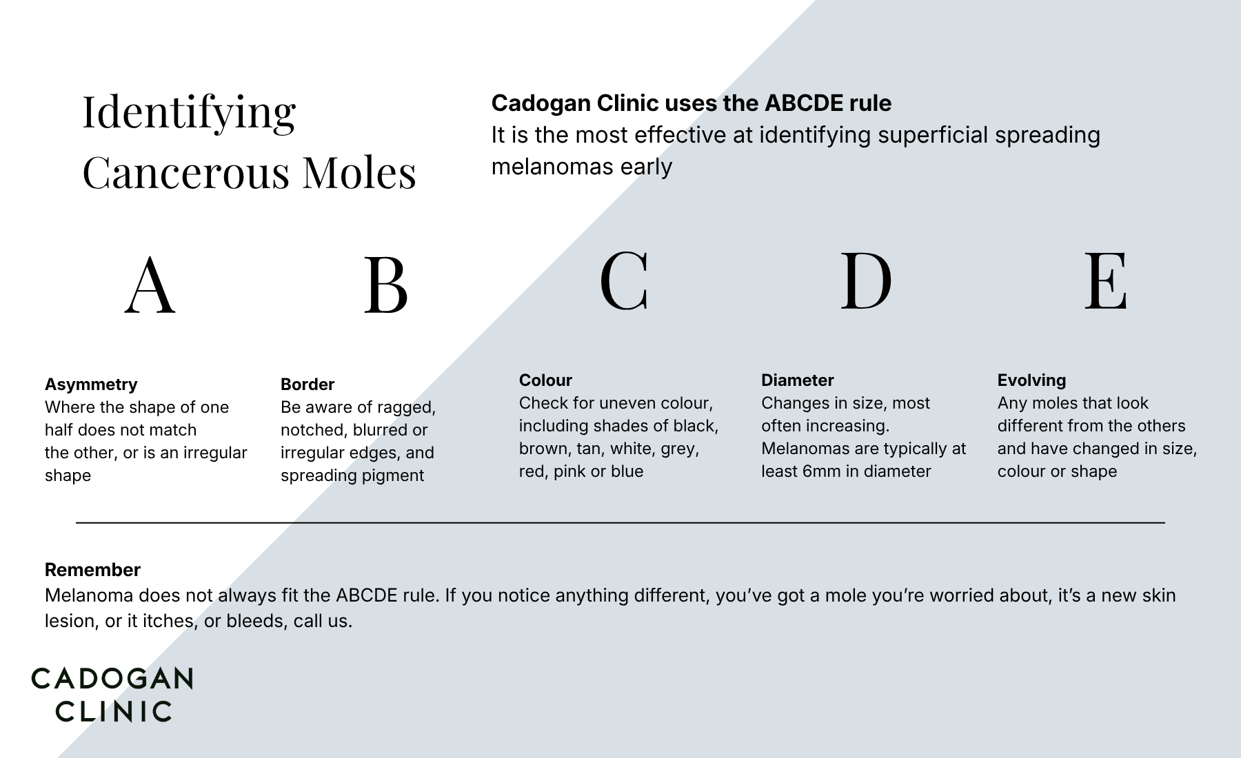 Infographic explaining the ABCDE at-home mole check. Asymmetry, Border, Colour, Diameter, Evolving. Remember melanoma doesn't always fit these rules, and if you are concerned about a mole, call Cadogan Clinic to get it checked.